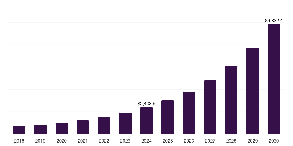 South Korea botanicals & acupuncture market, 2018-2030 (US$M)