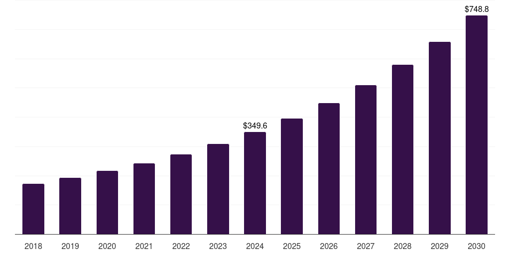 South Korea cash management system market, 2018-2030 (US$M)