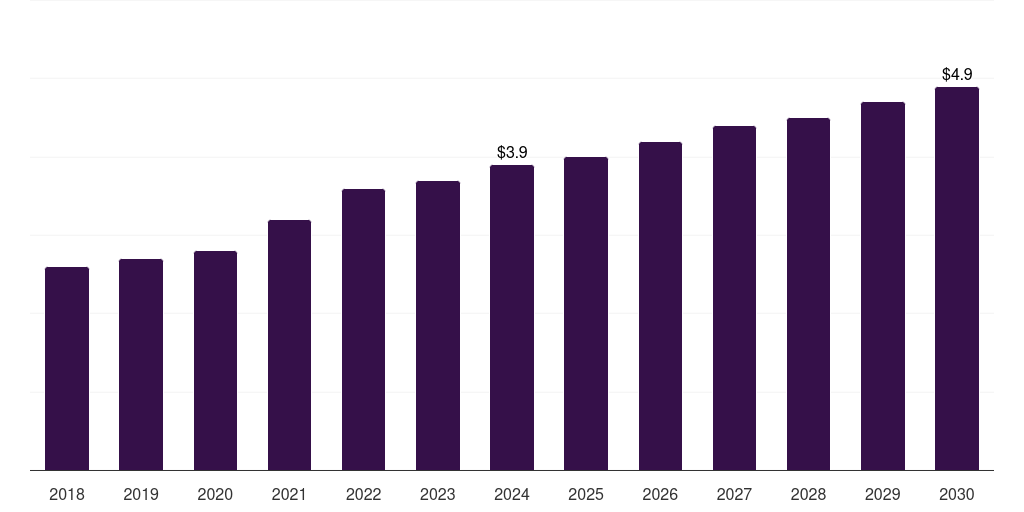 South Korea dura substitutes market, 2018-2030 (US$M)