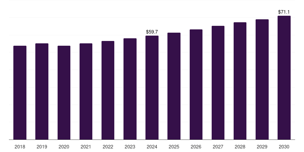 South Korea enteric disease testing market, 2018-2030 (US$M)