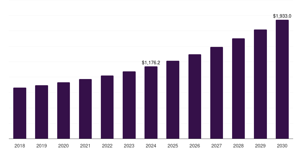 South Korea generic pharmaceuticals contract manufacturing market, 2018-2030 (US$M)