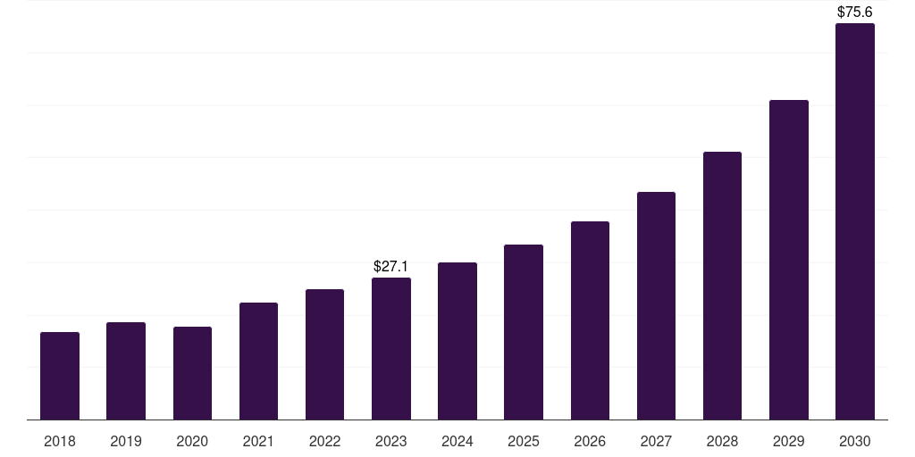 South Korea heart closure devices market, 2018-2030 (US$M)