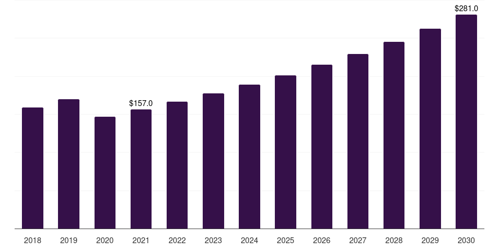 South Korea individual quick frozen cheese market, 2018-2030 (US$M)