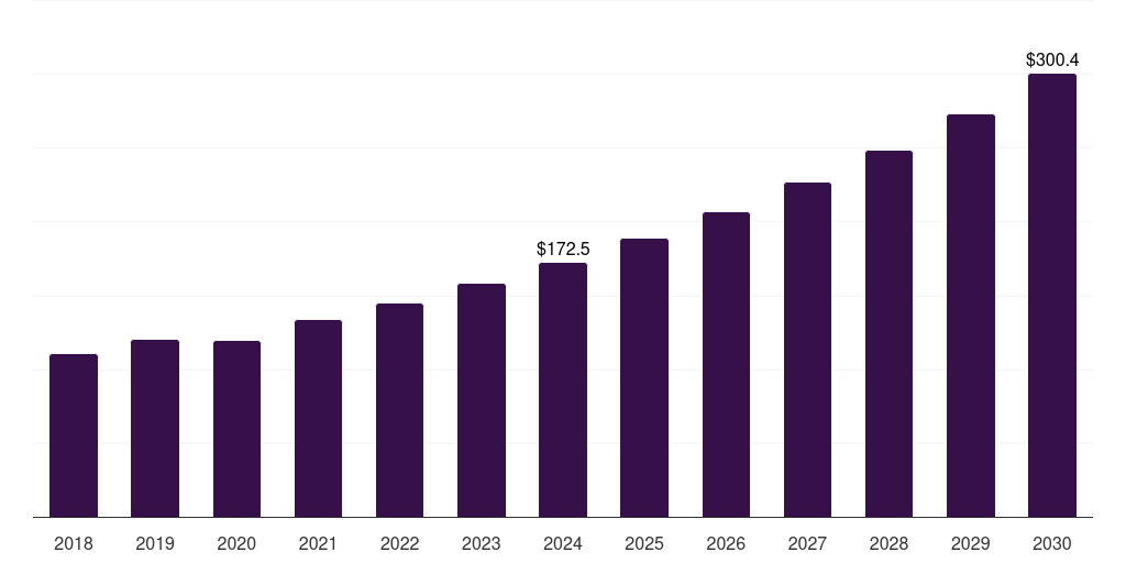 South Korea inorganic insulation market, 2018-2030 (US$M)
