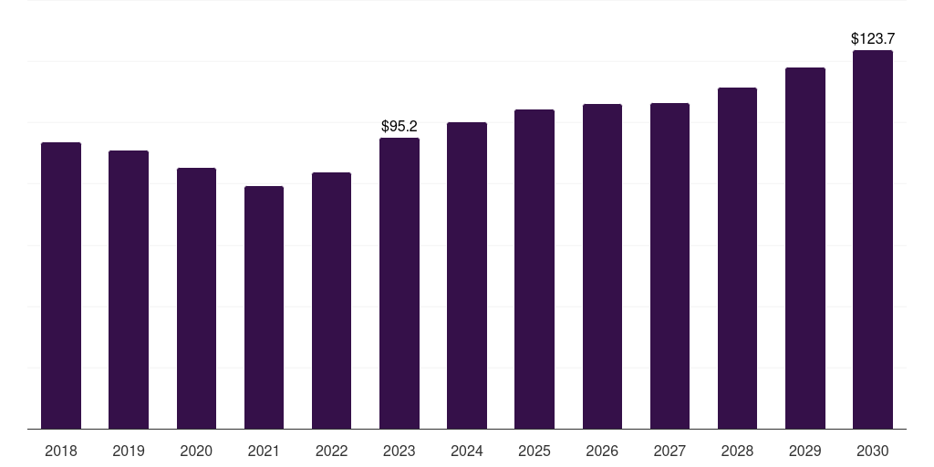 South Korea kaolin market, 2018-2030 (US$M)