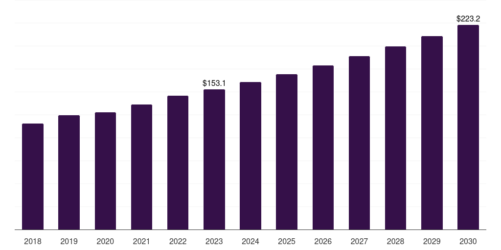South Korea kidney cancer diagnostics market, 2018-2030 (US$M)