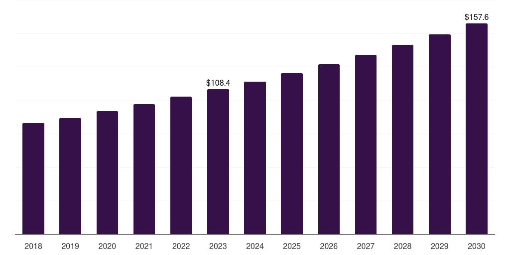 South Korea laboratory developed tests market, 2018-2030 (US$M)