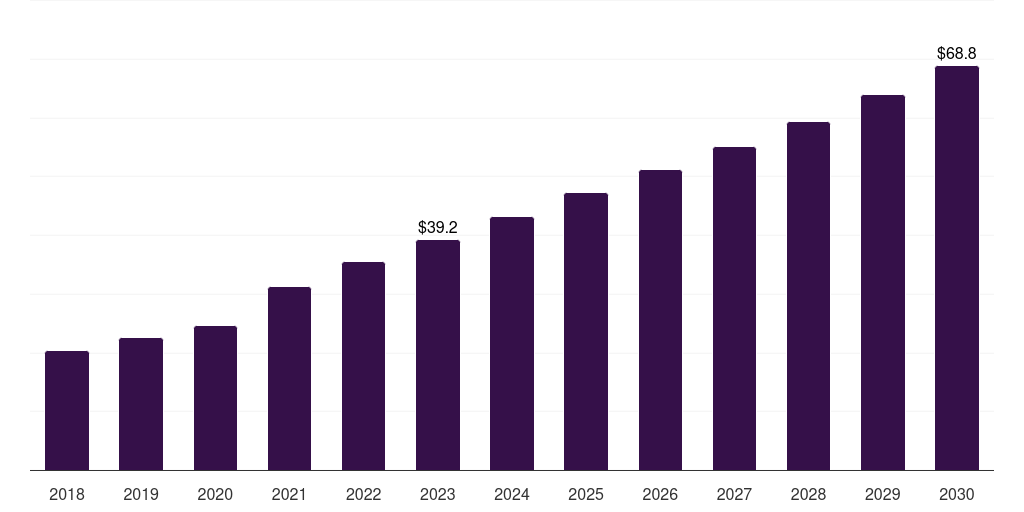 South Korea laboratory information management system market, 2021-2033 (US$M)