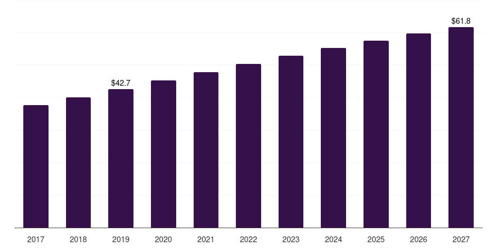 South Korea ophthalmic knives market, 2017-2027 (US$M)