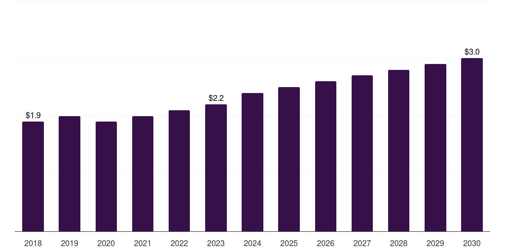 South Korea other source research antibody market, 2018-2030 (US$M)