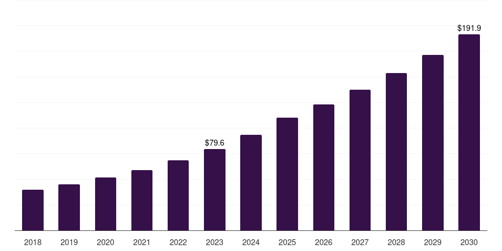 South Korea pen needles market, 2018-2030 (US$M)