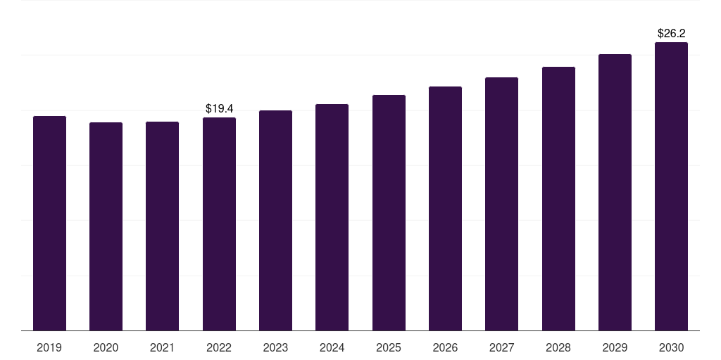 South Korea plastic dielectric films market, 2021-2033 (US$M)