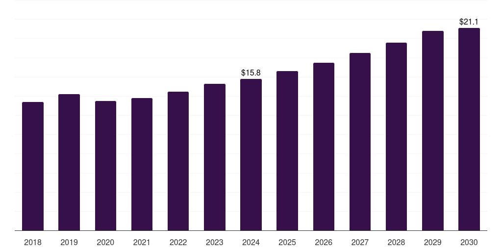 South Korea self-contained breathing apparatus cylinders market, 2018-2030 (US$M)