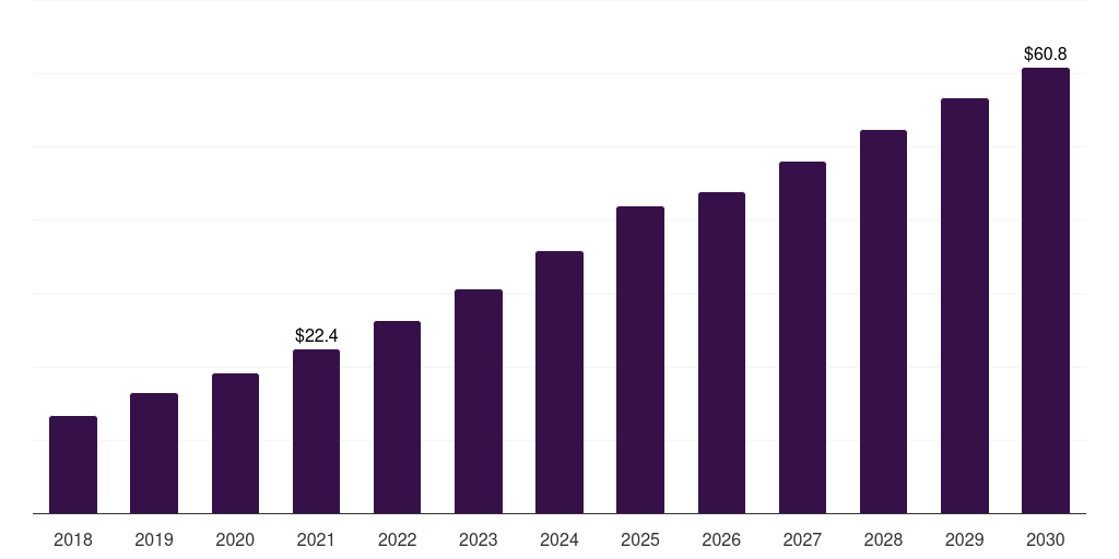 South Korea small wind market, 2018-2030 (US$M)