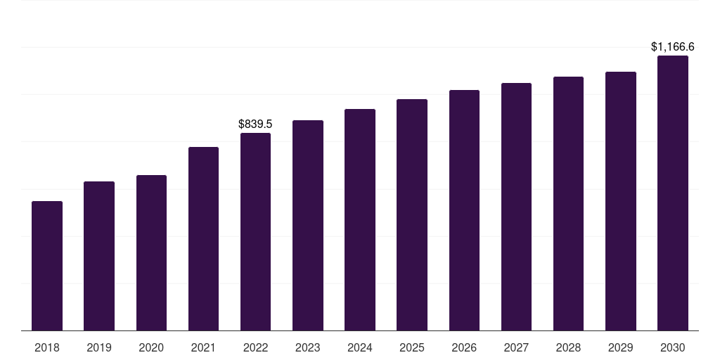 South Korea stereotactic surgery devices market, 2018-2030 (US$M)