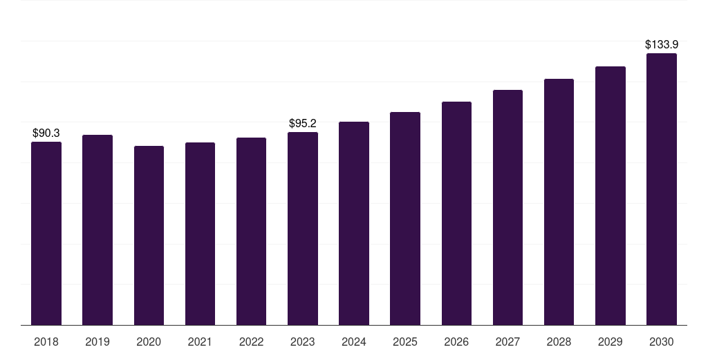 South Korea surgical ent devices market, 2018-2030 (US$M)