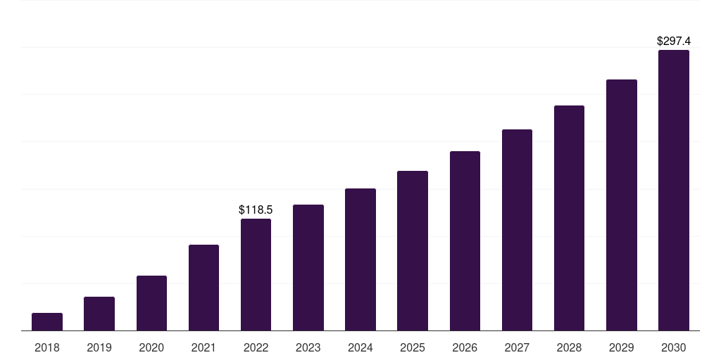 Spain antibody drug conjugates contract manufacturing market, 2018-2030 (US$M)
