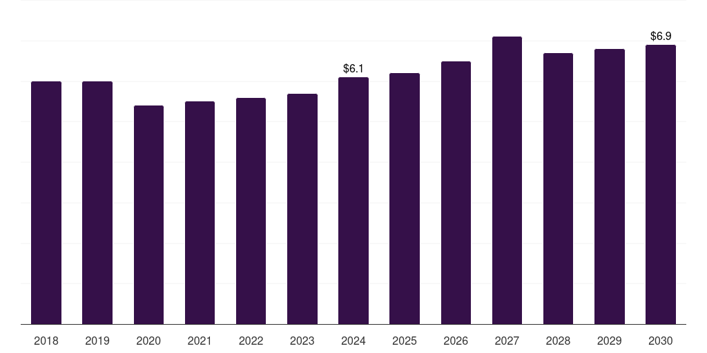 Spain attapulgite market, 2018-2030 (US$M)