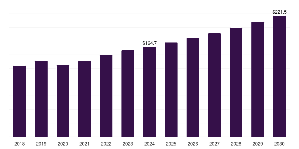 Spain explosion proof equipment market, 2021-2033 (US$M)