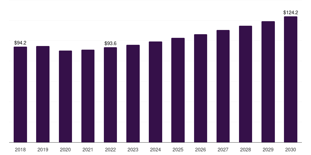 Spain hydraulic & lube filters market, 2018-2030 (US$M)