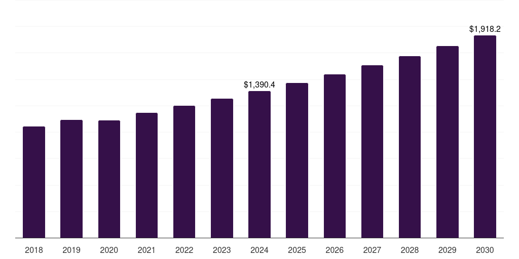 Spain hydrolyzed wheat protein market, 2018-2030 (US$M)