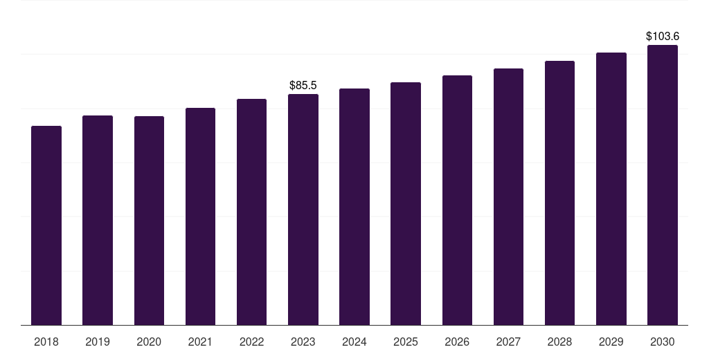 Spain kidney cancer diagnostics market, 2018-2030 (US$M)