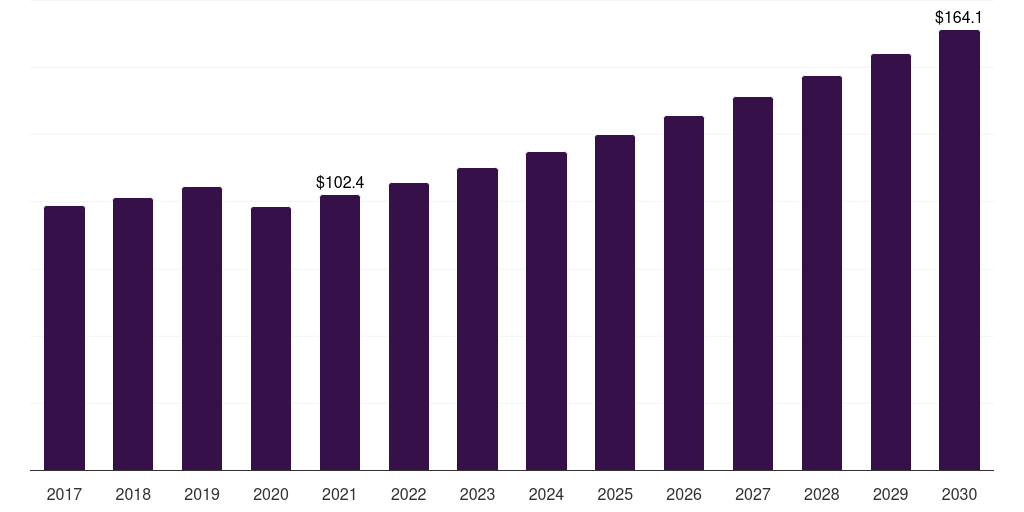 Spain knife market, 2017-2030 (US$M)