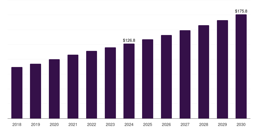 Spain lab-on-a-chip market, 2018-2030 (US$M)