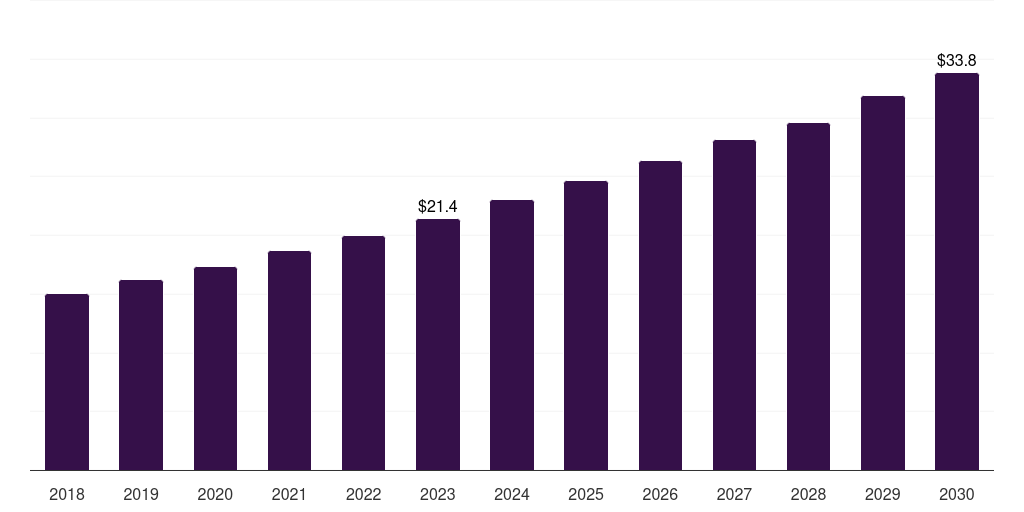 Spain medical crutches market, 2018-2030 (US$M)