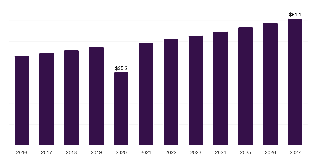 Spain monopolar electrosurgery instrument market, 2016-2027 (US$M)