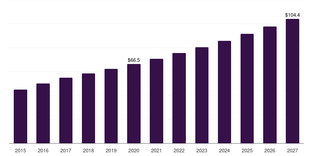 Spain mucopolysaccharidoses (mps) treatment market, 2015-2027 (US$M)