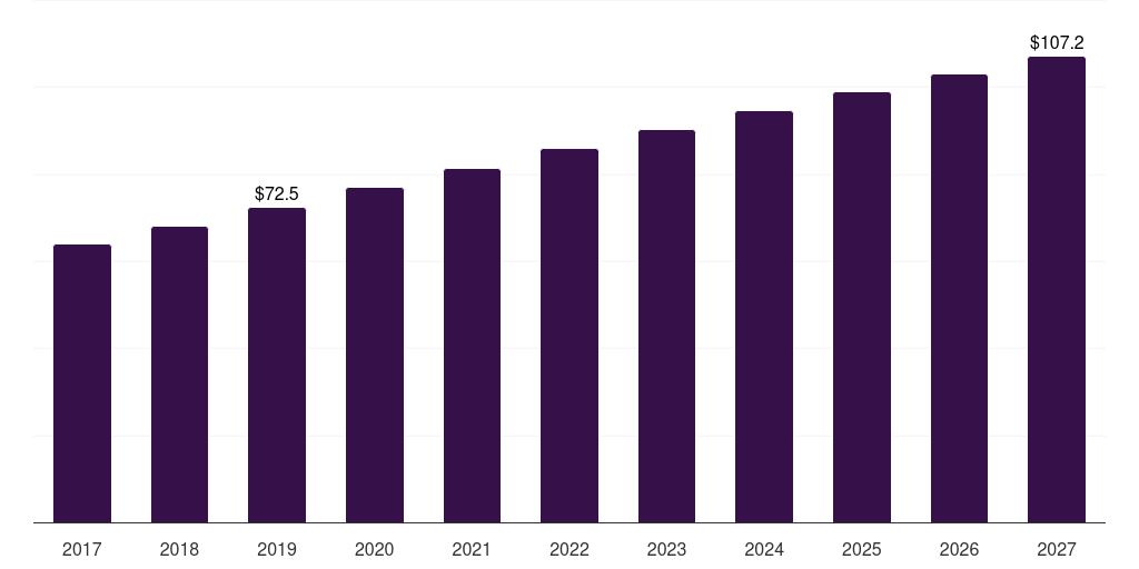 Spain ophthalmic knives market, 2017-2027 (US$M)