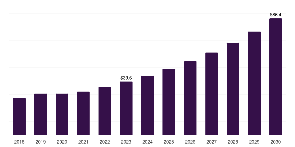 Spain optical imaging systems market, 2018-2030 (US$M)