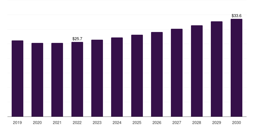 Spain plastic dielectric films market, 2021-2033 (US$M)