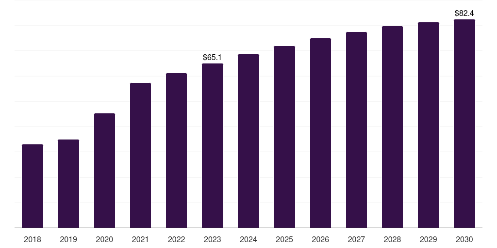 Spain polyclonal antibodies market, 2018-2030 (US$M)