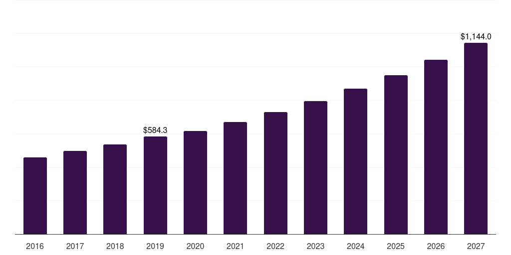 Spain prepared flour mixes market, 2016-2027 (US$M)