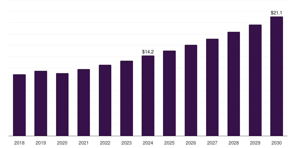 Spain road reflectors market, 2018-2030 (US$M)