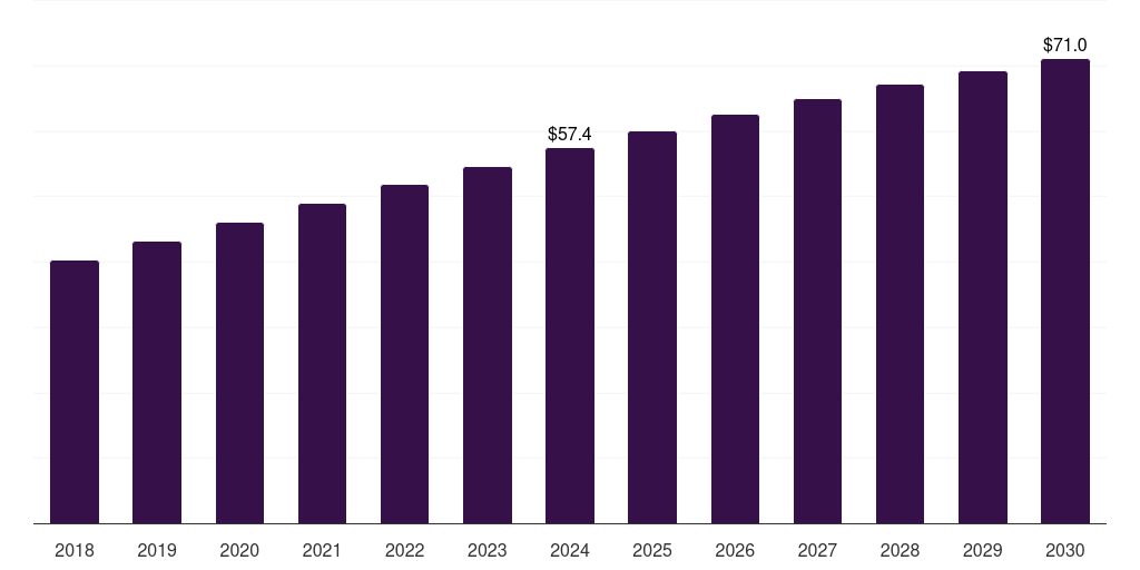 Spain scleroderma therapeutics market, 2018-2030 (US$M)