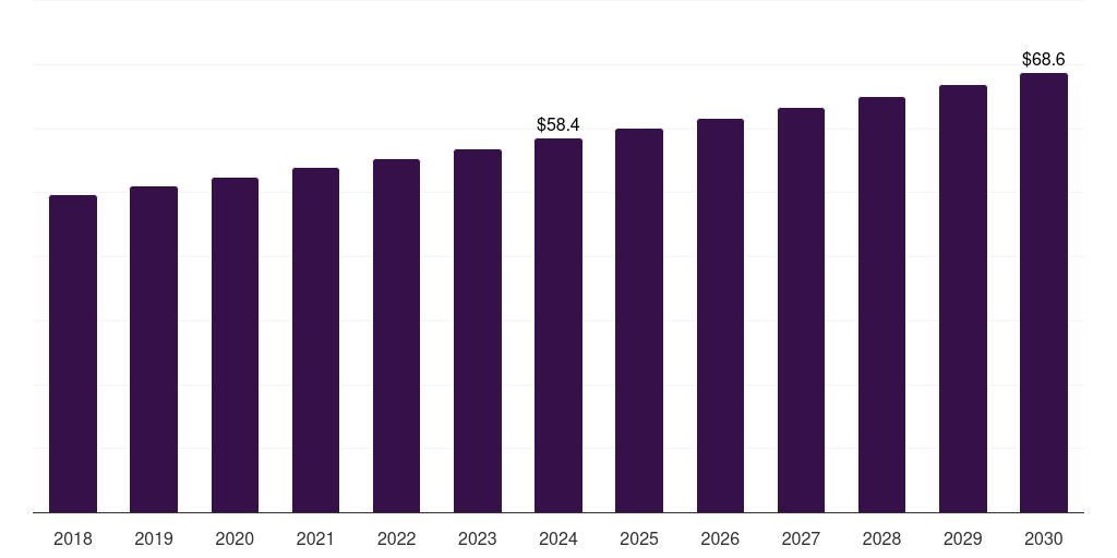 Spain sewing thread market, 2018-2030 (US$M)