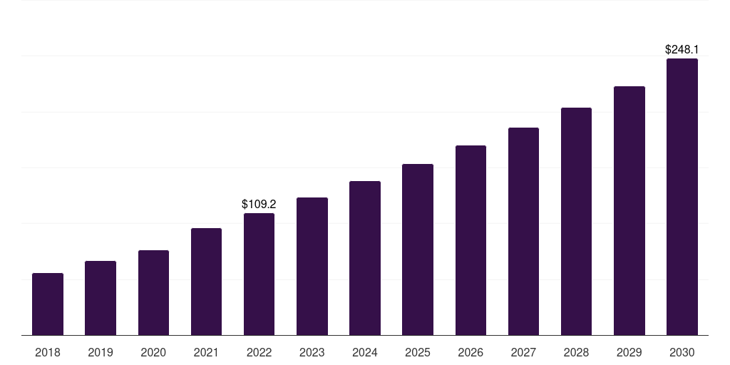 Spain stereotactic surgery devices market, 2018-2030 (US$M)