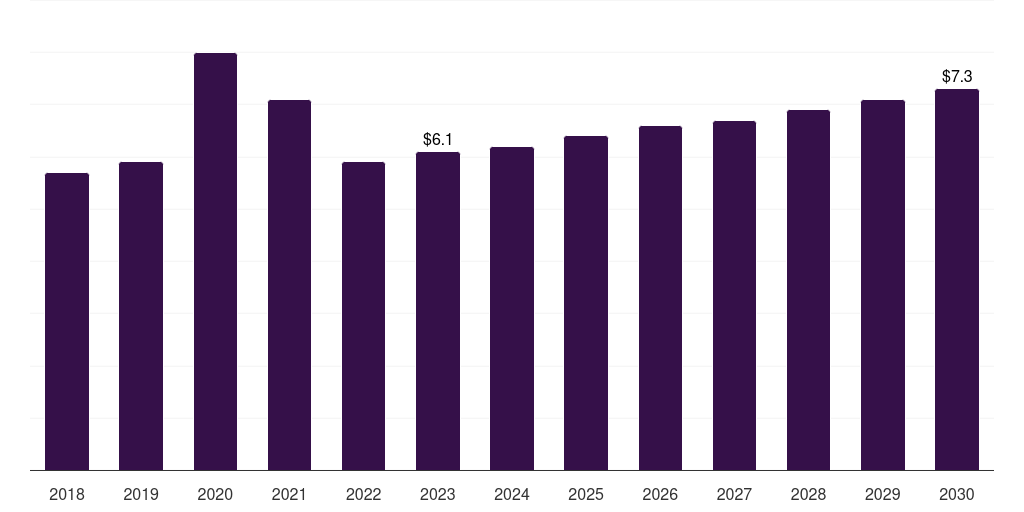 Spain sterilization wraps market, 2018-2030 (US$M)