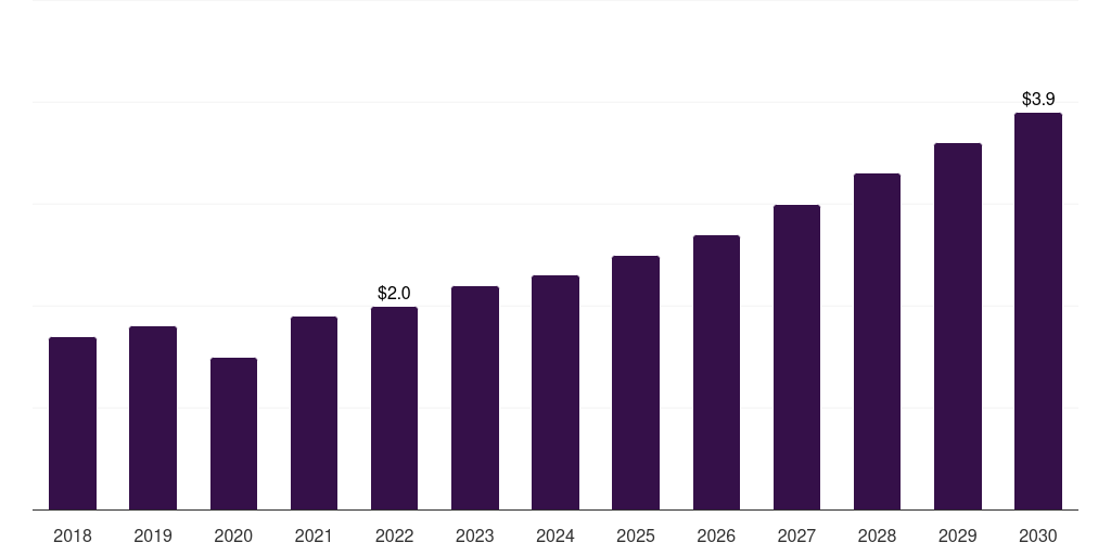 Spain tattoo removal devices market, 2018-2030 (US$M)