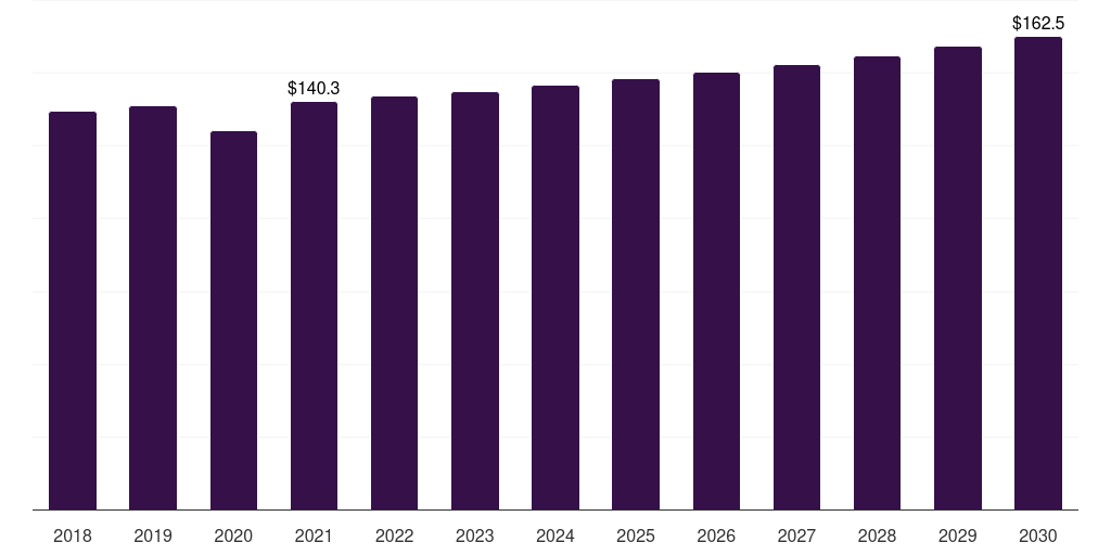 Spain tennis equipment market, 2018-2030 (US$M)