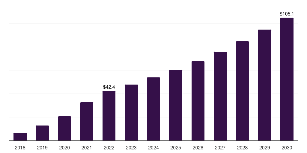 Sweden antibody drug conjugates contract manufacturing market, 2018-2030 (US$M)