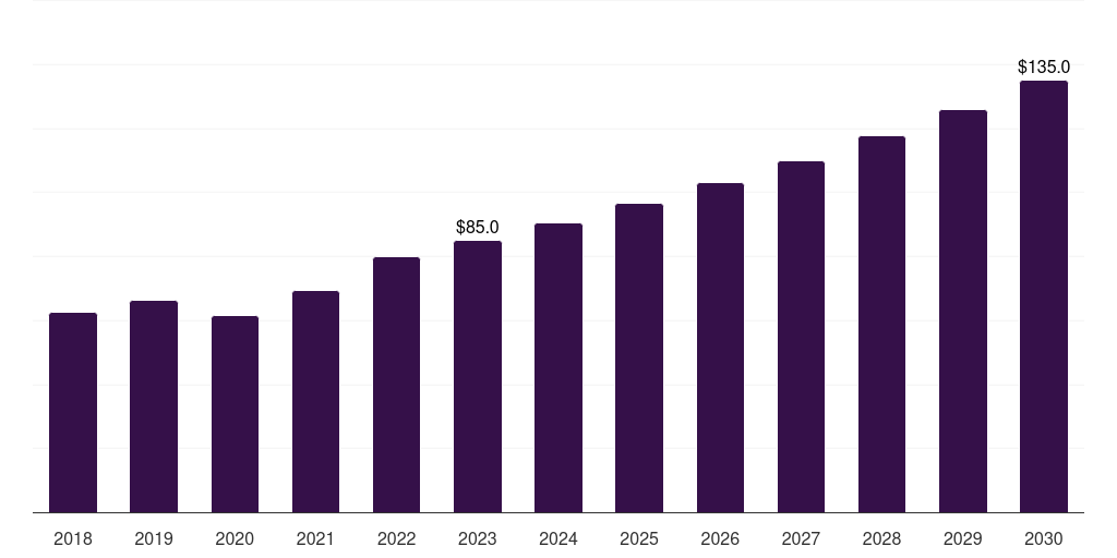 Sweden breast cancer drugs, 2018-2030 (US$M)