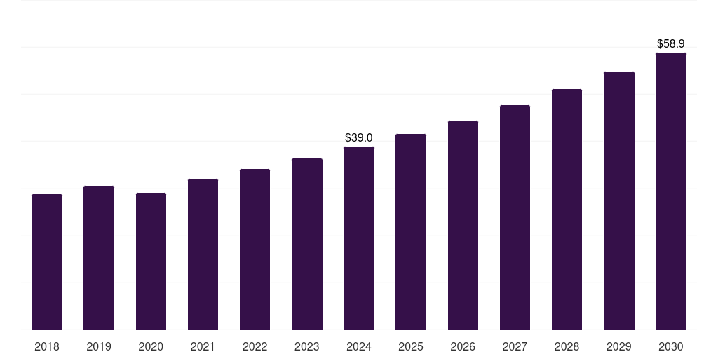 Sweden congestive heart failure treatment devices market, 2018-2030 (US$M)