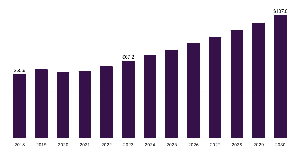 Sweden endoscopy visualization components market, 2018-2030 (US$M)