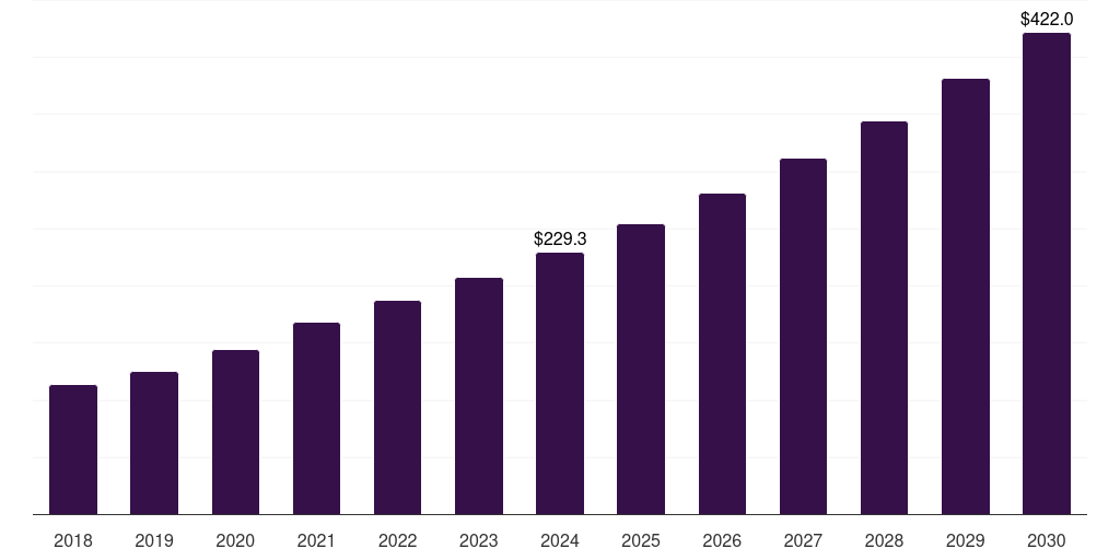 Sweden gene silencing market, 2018-2030 (US$M)