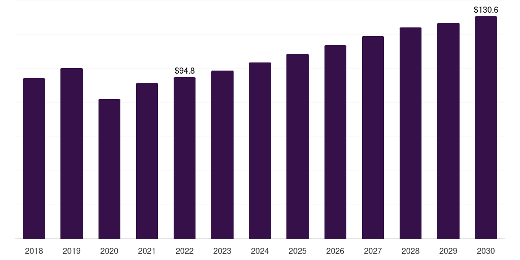 Sweden glaucoma market , 2030, 2018-2030 (US$M)