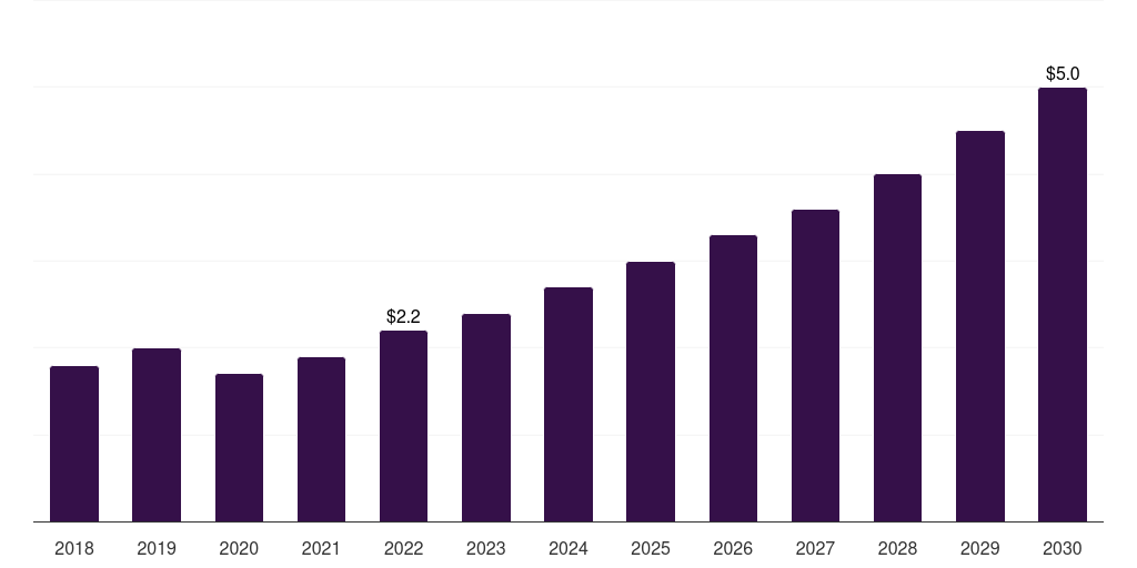 Sweden infertility treatment devices and equipment market, 2018-2030 (US$M)